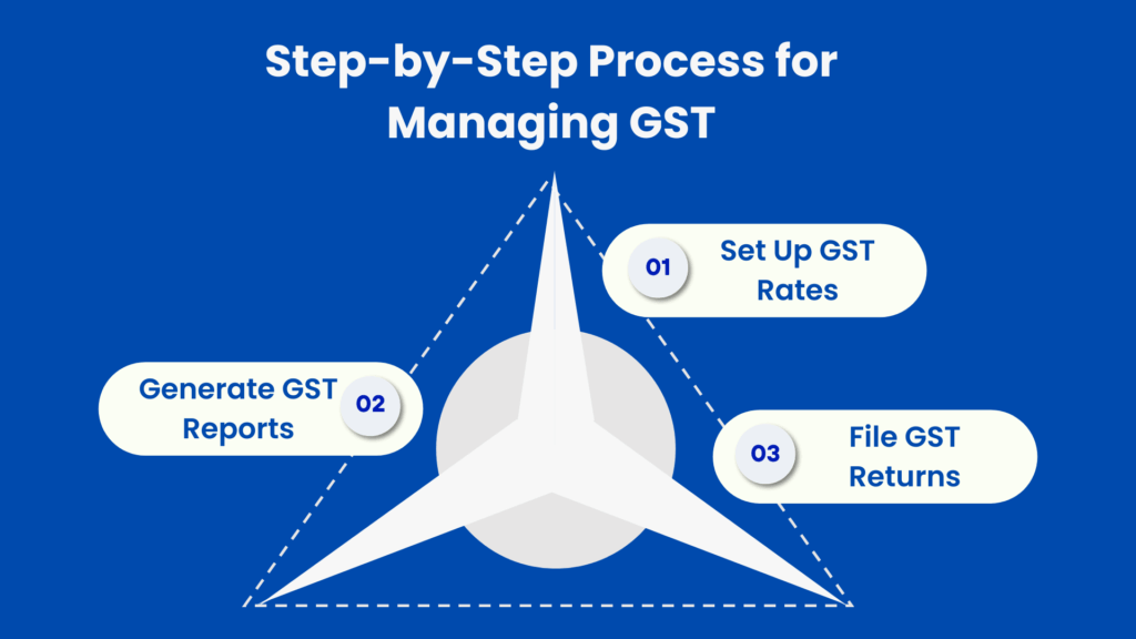 Just Billing, POS, Billing software, GST management, Tax filing, GST compliance, GST billing