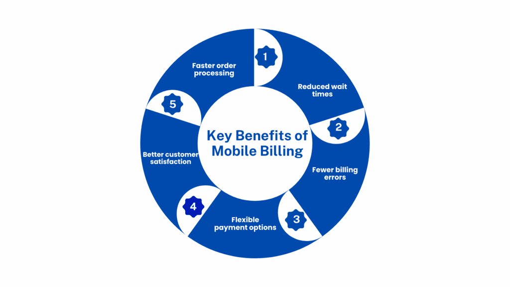 Just Billing, POS, Billing software, Mobile billing, Restaurant POS, Table billing, Digital receipts, Contactless payments