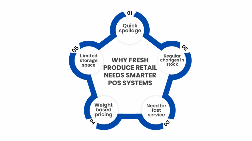 Just Billing, POS, Billing software, Fruits & vegetable POS, Retail management, Inventory tracking, Smart POS system
