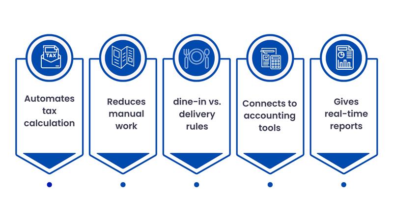 Just Billing, POS, Billing software, Tax accuracy, GST billing, Automated taxation, Retail compliance, Tax management