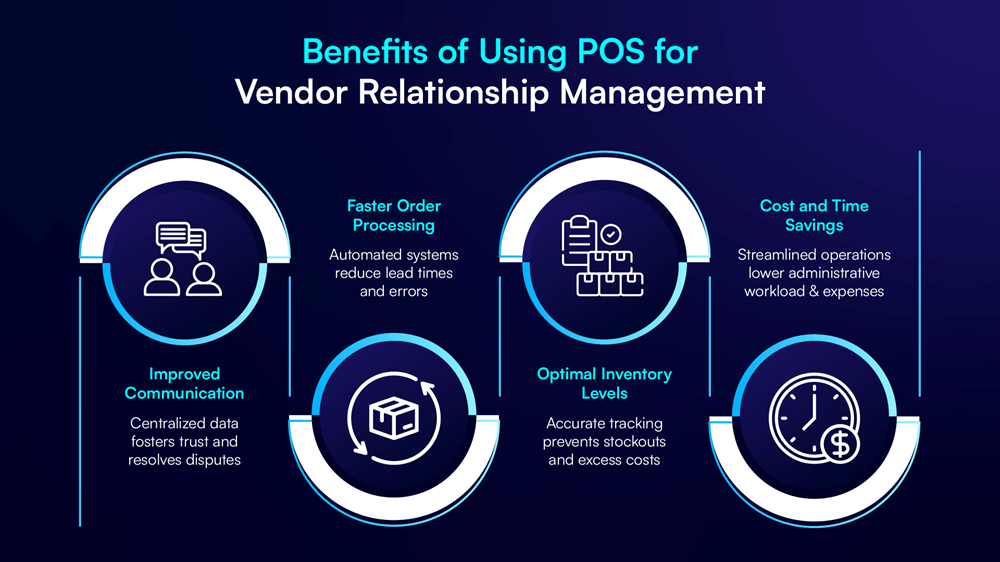 vendor relationship POS, supplier management system, purchase tracking POS, vendor insights
