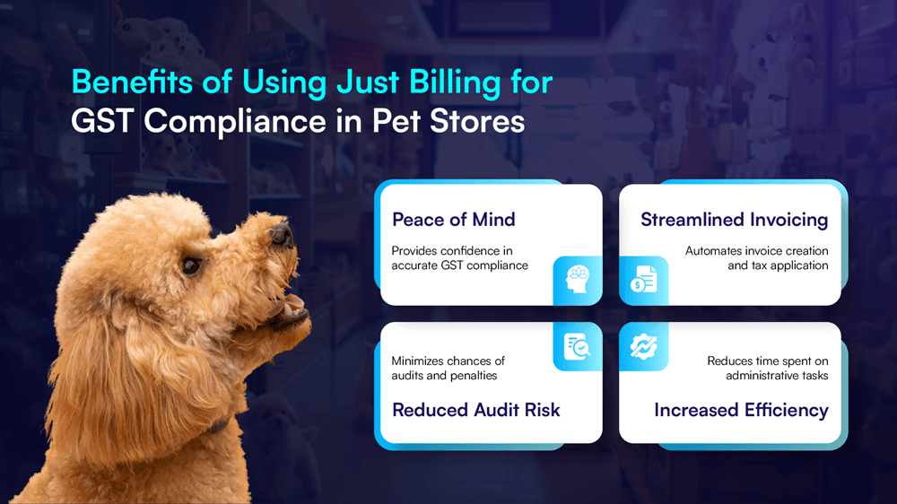 GST compliance POS, pet store billing, tax automation system, compliance reporting