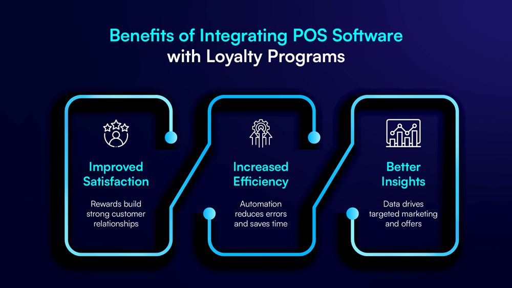 loyalty integration POS, rewards management system, customer retention POS, loyalty insights