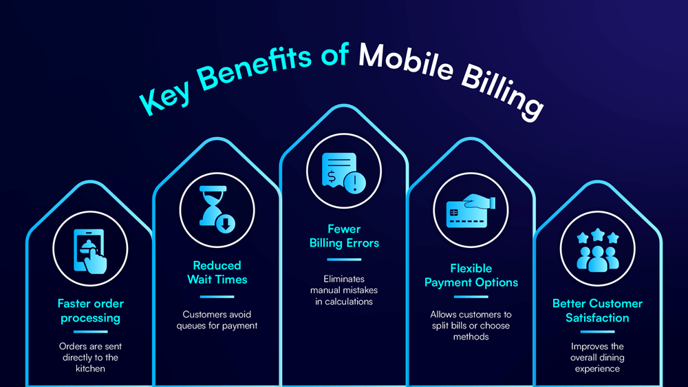 mobile POS benefits, restaurant billing system, portable billing device, POS mobility