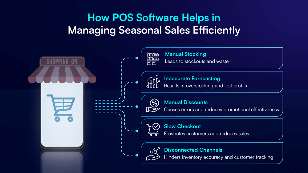 seasonal sales POS, demand forecasting retail, inventory planning system, sales tracking POS