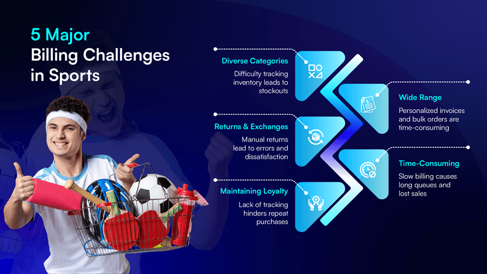 retail billing challenges, sports store issues, POS billing problems, checkout delays