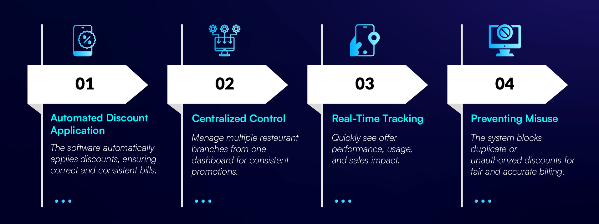 managing promotions with restaurant pos