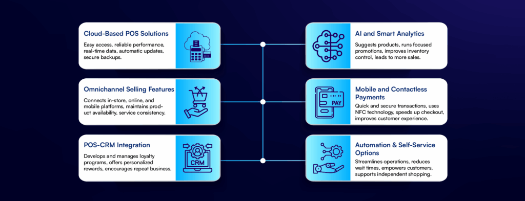 AI retail analytics, cloud billing system, omnichannel POS, fashion retail trends