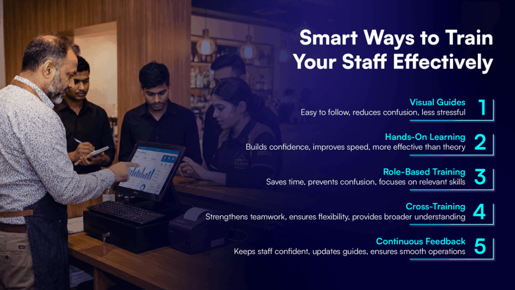 POS training strategies, restaurant onboarding tips, billing software guide, staff training infographic