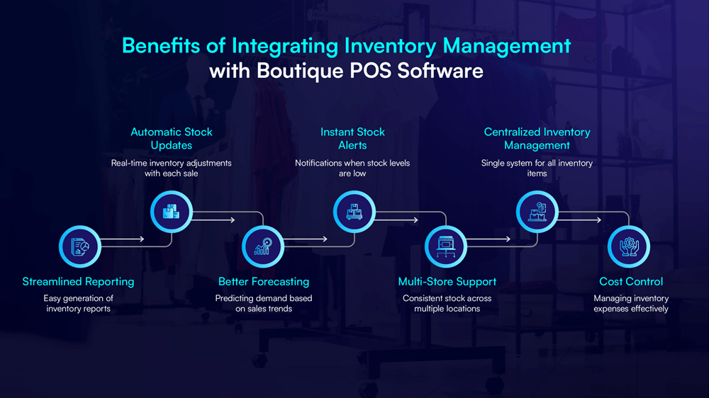 boutique inventory POS, retail stock management, POS integration benefits, fashion store software