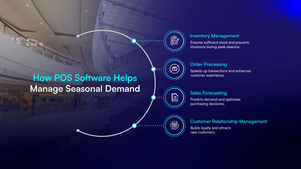 seasonal demand POS, retail demand planning, inventory forecasting POS, retail analytics software