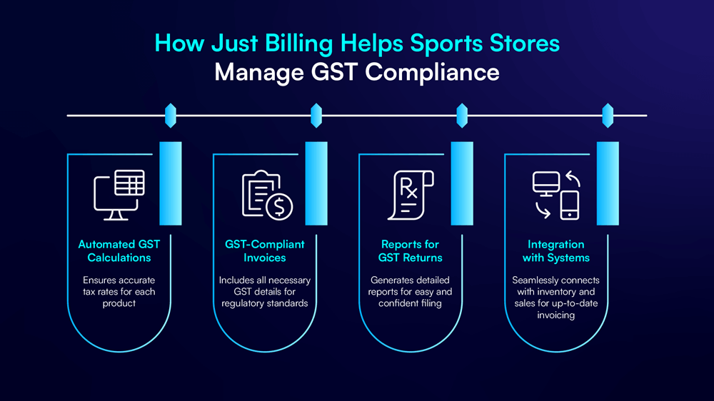 GST billing software, sports store POS, tax compliance system, retail GST management