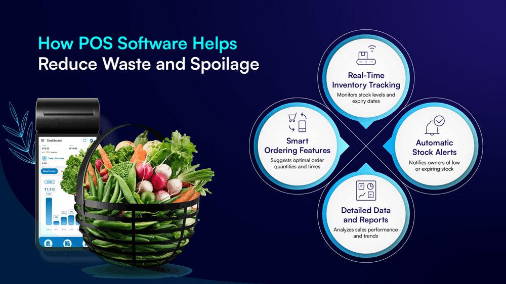 waste reduction POS, inventory control system, spoilage management POS, retail waste tracking