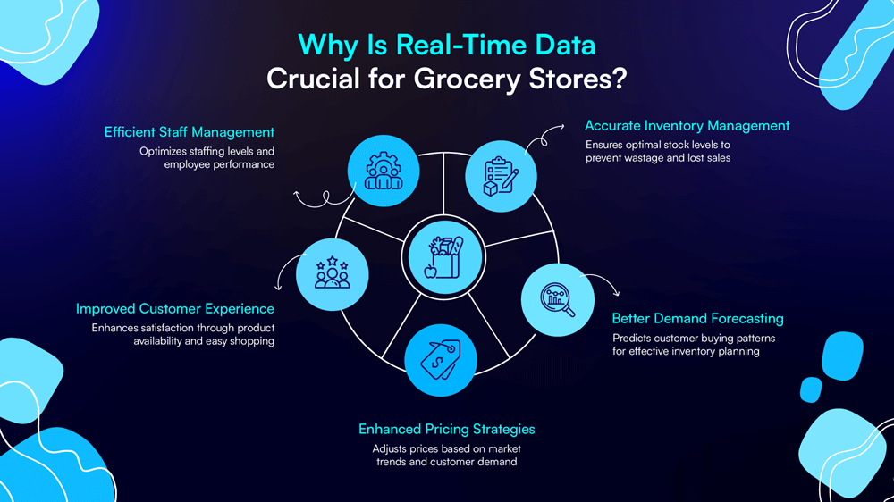 grocery analytics POS, real-time sales data, retail insights system, grocery reporting tools